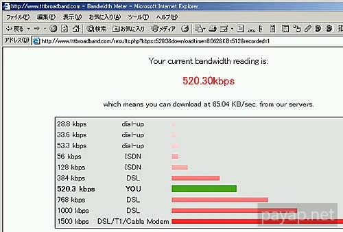 タイ国チエンマイからのadsl速度測定