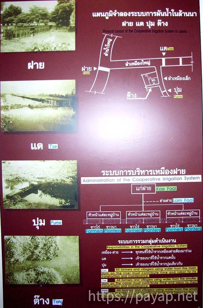 ウィアンクムカム遺跡(เวียงกุมกาม)